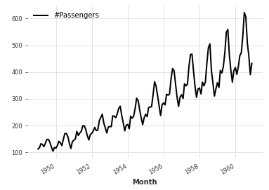 每月航班乘客数